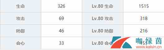 《战双帕弥什》卡列尼娜·爆裂绝密档案