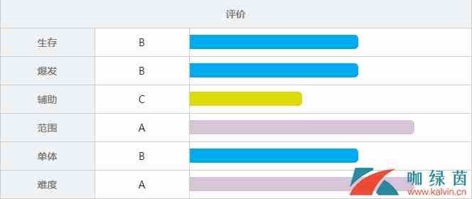 《战双帕弥什》卡列尼娜·爆裂绝密档案