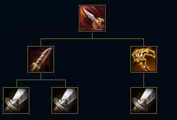 《LOL》新装备血色之刃解析