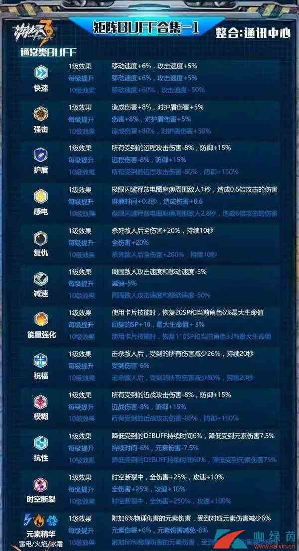 《崩坏3》舰团矩阵改版后3倍燃烧应对方案