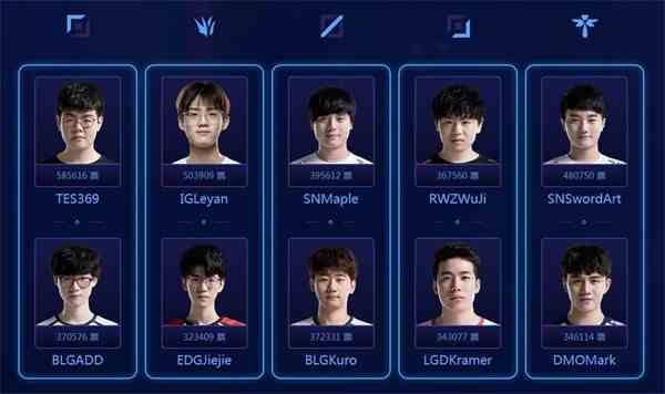 《LOL》LPL2019年最受欢迎选手介绍