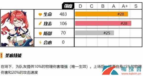 《崩坏3》特斯拉乐圣痕测评队