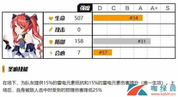 《崩坏3》特斯拉乐圣痕测评队