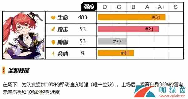 《崩坏3》特斯拉乐圣痕测评队