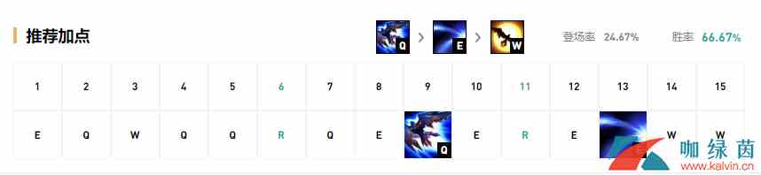 《LOL》9.22版本相位猛冲奎因玩法攻略