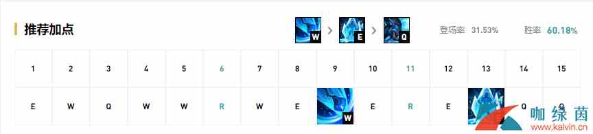 《LOL》9.22版本余震猪妹玩法攻略