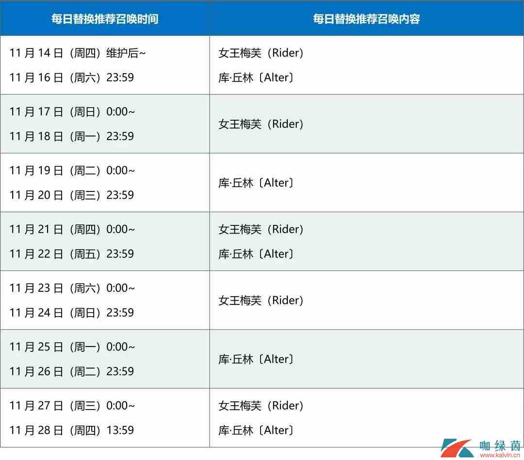 《FGO》幕间物语活动第7弹卡池全介绍