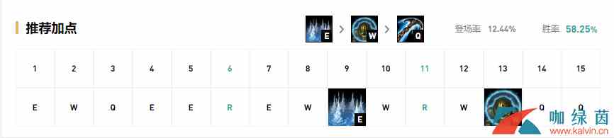 《LOL》9.22版本余震中单泰坦玩法攻略