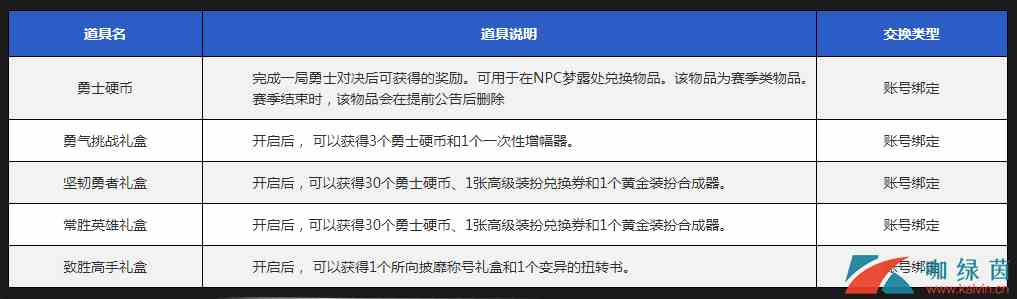 《DNF》嘉年华勇士对决活动详解