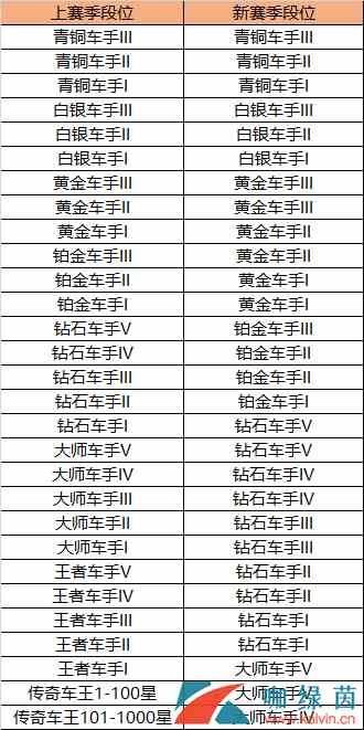 《跑跑卡丁车》赛季切换各系统数据继承与变更规则说明