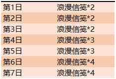 《王者荣耀》11月5日更新内容详解