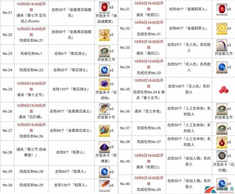 《FGO》三期复刻姬路城大决战100任务全介绍