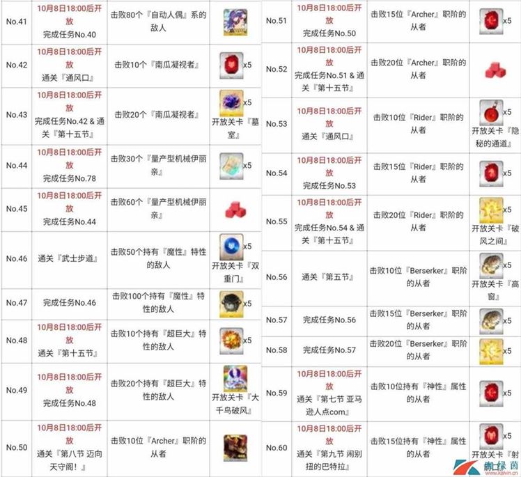 《FGO》三期复刻姬路城大决战100任务全介绍
