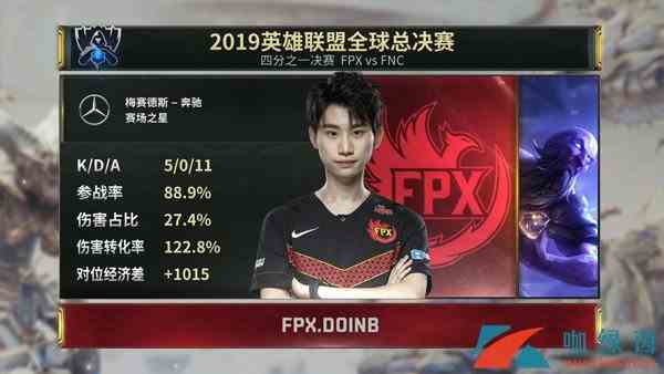 《LOL》S9世界8强战报 FPX 3:1 轻松战胜FNC