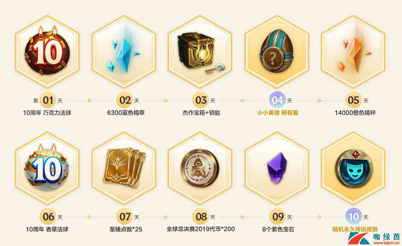 《LOL》十周年任务打大乱斗可以吗