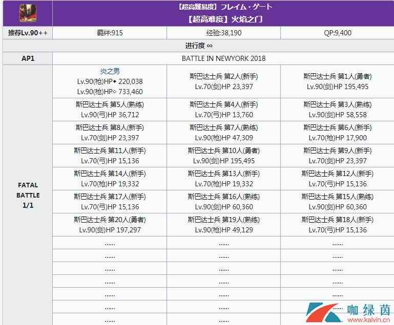 《FGO》闪闪祭列奥尼达高难本打法攻略