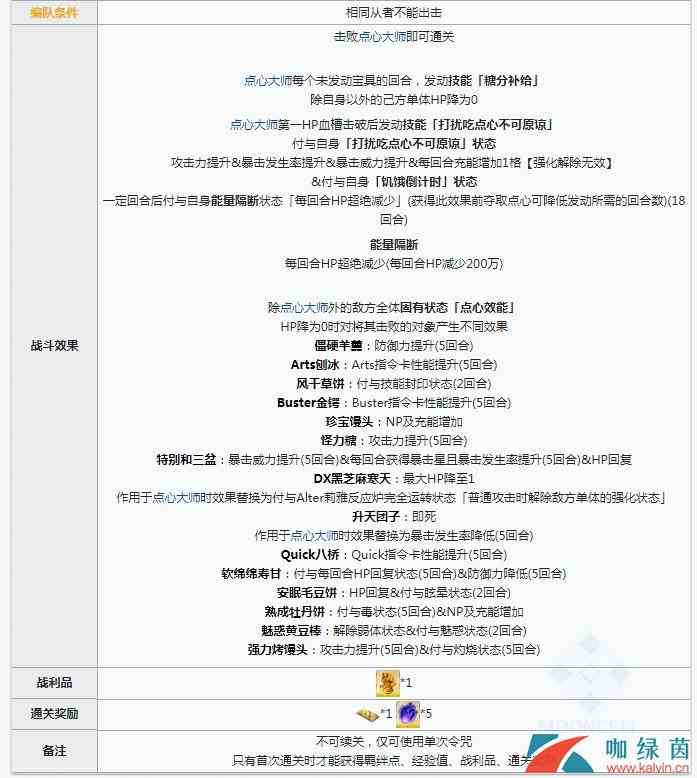 《FGO》闪闪祭BX高难本打法攻略