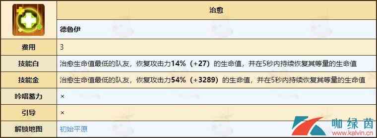 《不休的乌拉拉》德鲁伊天赋技能全介绍