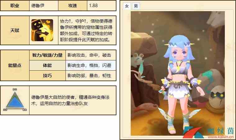 《不休的乌拉拉》德鲁伊天赋技能全介绍