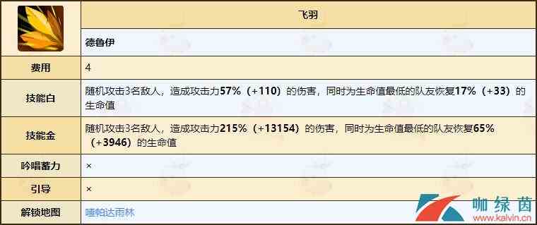 《不休的乌拉拉》德鲁伊天赋技能全介绍
