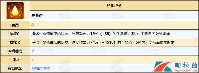 《不休的乌拉拉》德鲁伊天赋技能全介绍