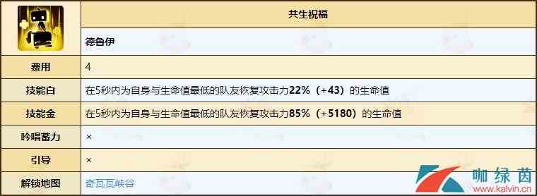 《不休的乌拉拉》德鲁伊天赋技能全介绍