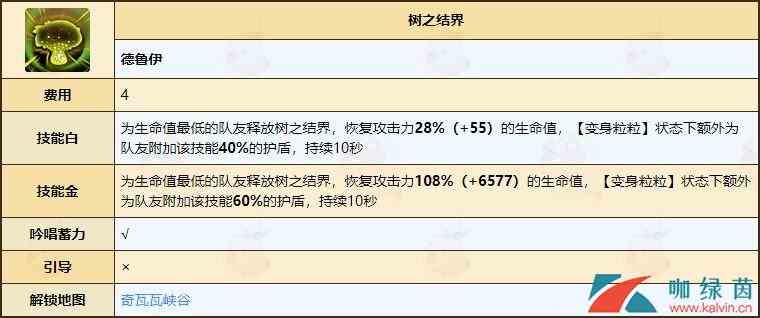 《不休的乌拉拉》德鲁伊天赋技能全介绍