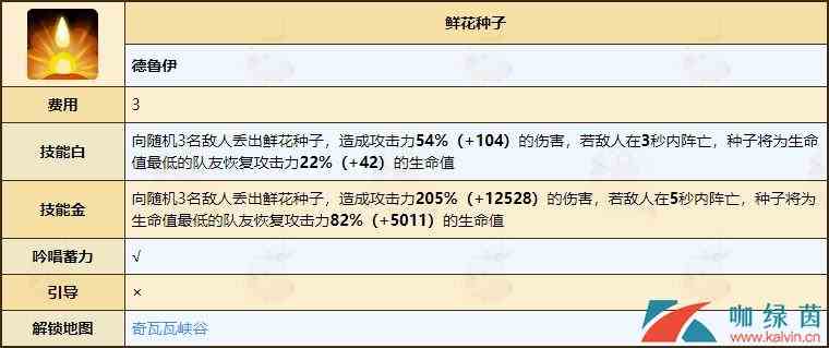 《不休的乌拉拉》德鲁伊天赋技能全介绍