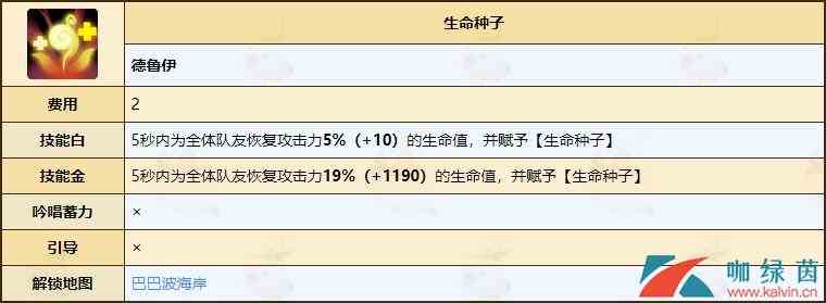 《不休的乌拉拉》德鲁伊天赋技能全介绍