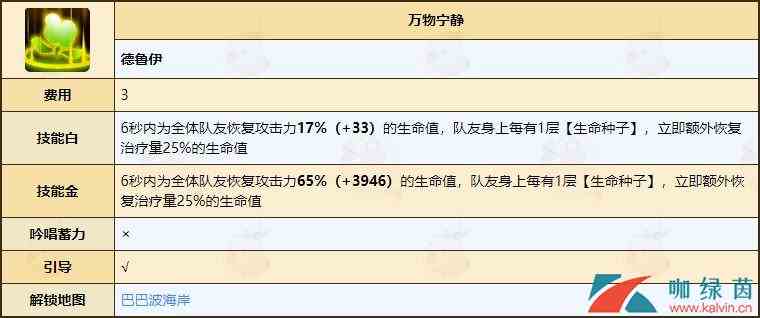 《不休的乌拉拉》德鲁伊天赋技能全介绍
