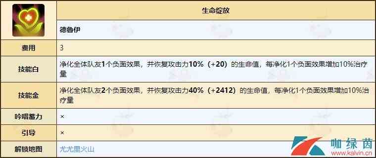 《不休的乌拉拉》德鲁伊天赋技能全介绍