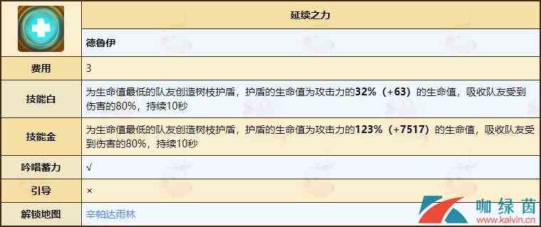 《不休的乌拉拉》德鲁伊天赋技能全介绍