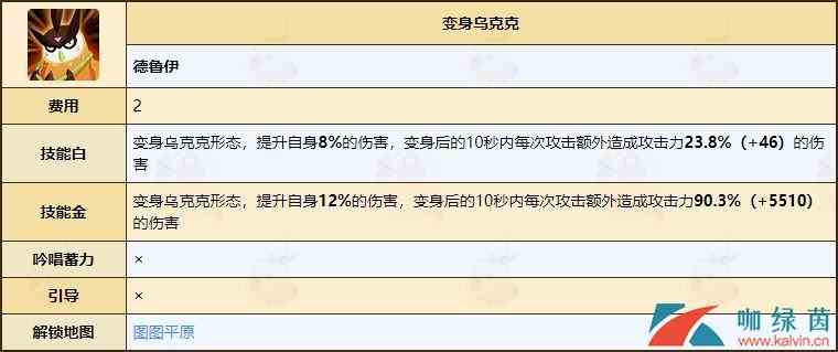 《不休的乌拉拉》德鲁伊天赋技能全介绍