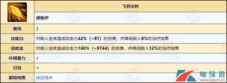 《不休的乌拉拉》德鲁伊天赋技能全介绍