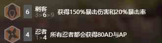 《LOL》云顶之弈9.20版本忍者刺客阵容搭配攻略