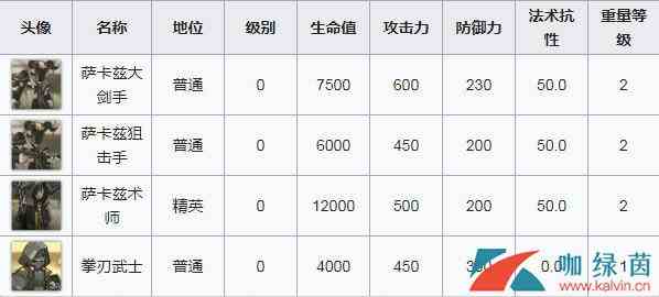 《明日方舟》SW-EV-4突袭通关流程