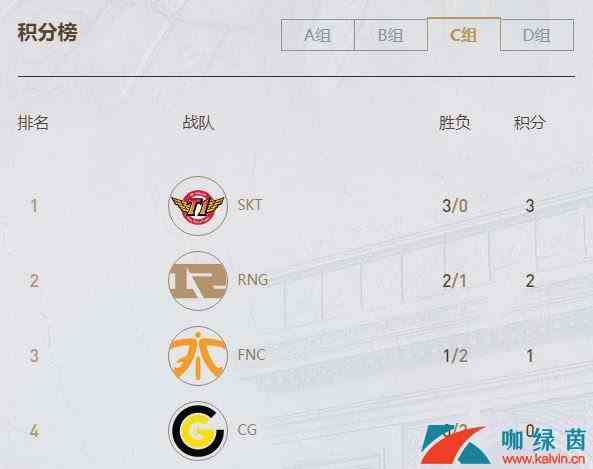 《LOL》S9小组赛各组积分介绍