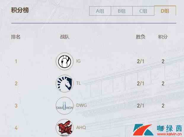 《LOL》S9小组赛各组积分介绍