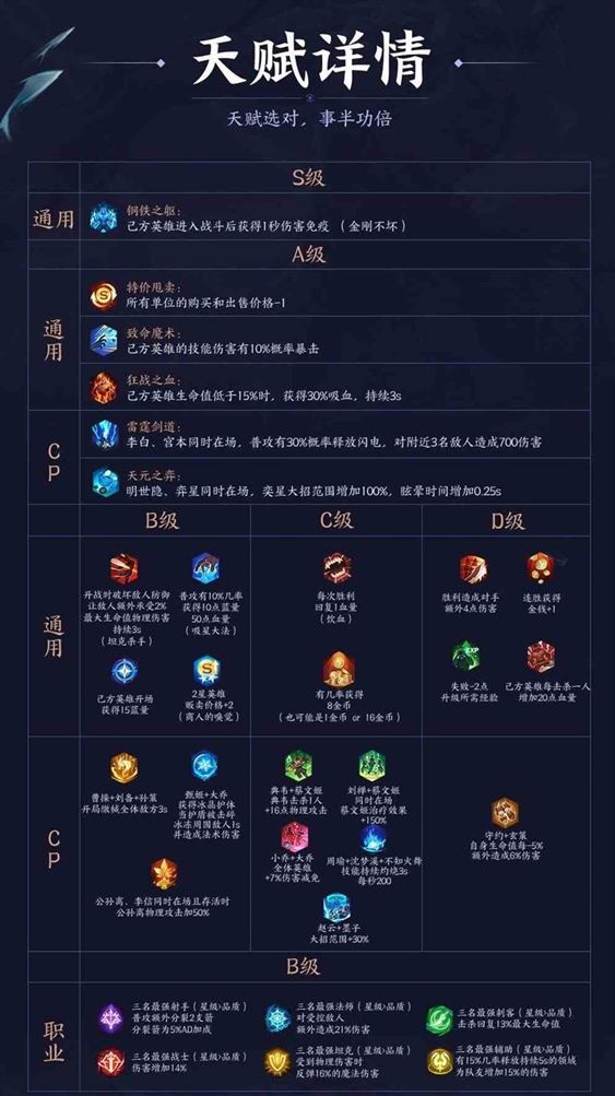 《王者荣耀》王者模拟战天赋大全介绍