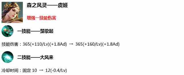 《王者荣耀》S17赛季更新介绍