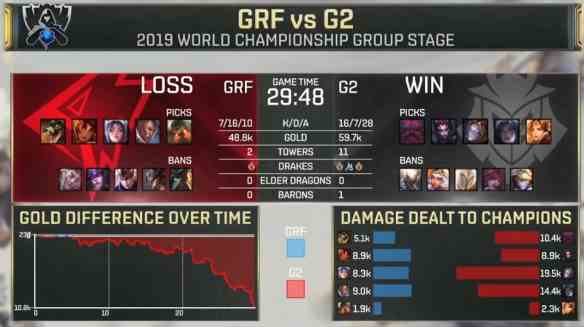《LOL》S9战报,G2步步为赢，拿下GRF！