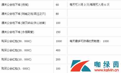 《DNF》怎么获取公会硬币