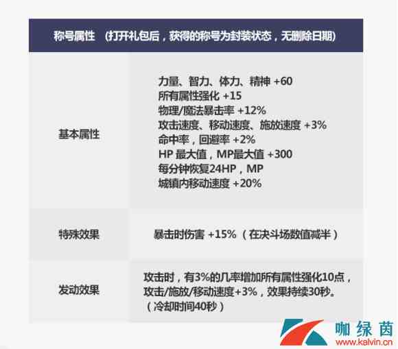 《DNF》2019国庆套阿修罗提升率升详情