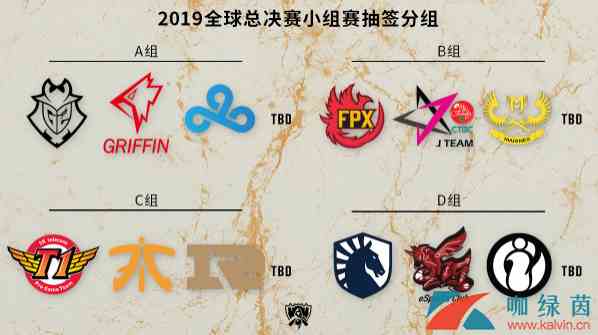 《LOL》2019世界赛抽签分组详解