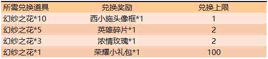 《王者荣耀》幻纱之花获得方法