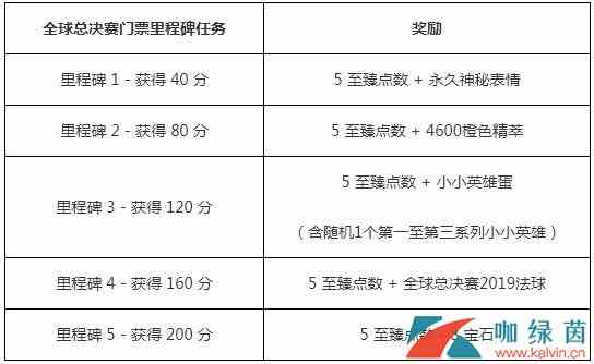 《LOL》S9总决赛门票内容介绍