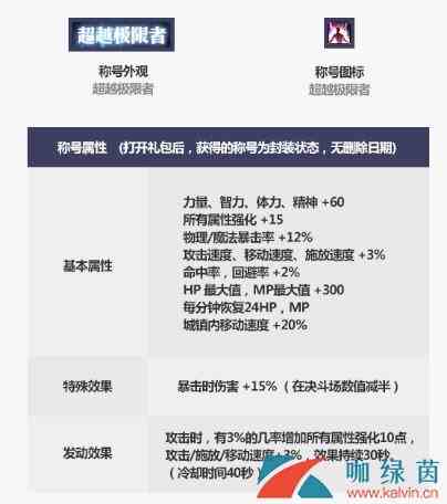 《DNF》金秋礼包对比