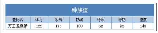 《奥拉星》手游麒麟突破方法