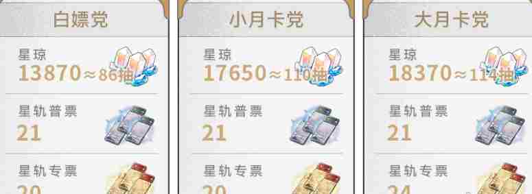 《崩坏星穹铁道》2.6版本获取星琼数量汇总