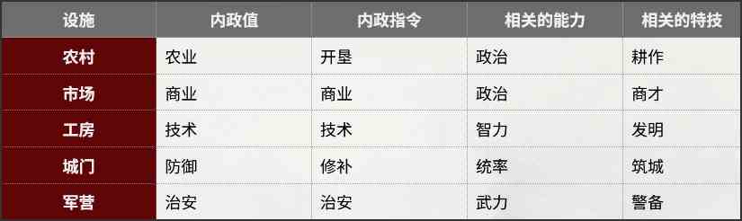 《三国志8重制版》执行内政指令作用介绍